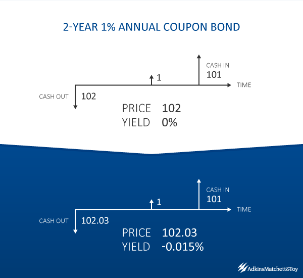 DCF Valuation in Emerging Markets AMT Financial Training