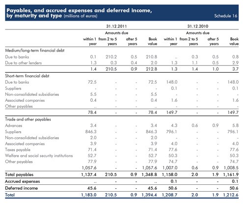 Debt and Equity Financing Overview for Small Business