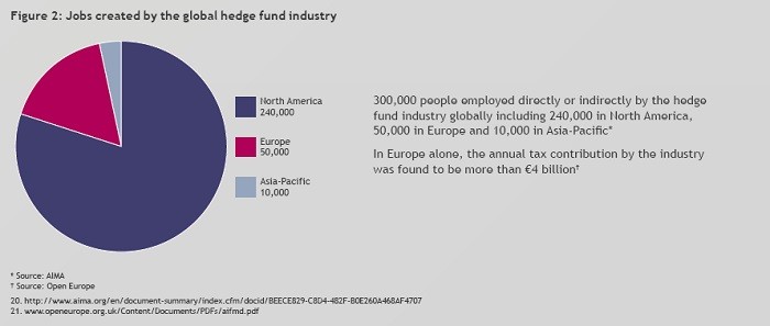 Debunking Hedge Fund Myths