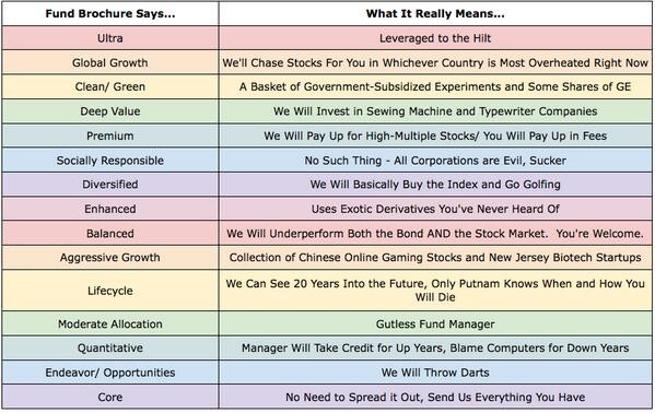 Deciphering a Mutual Fund s Name Financial Web