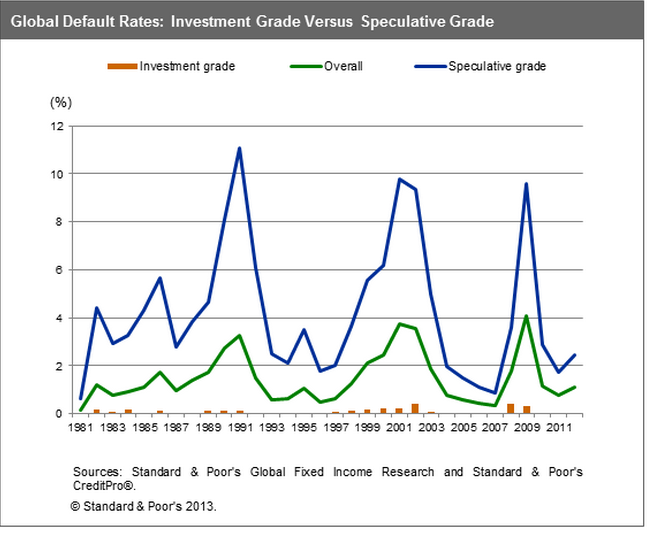 Default Risk in Corporate Bonds