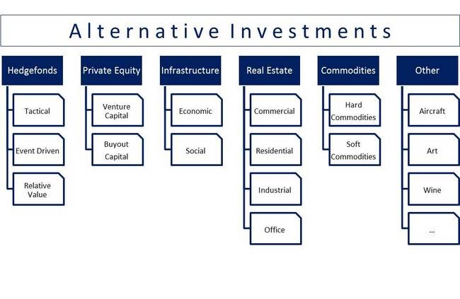 Advisors are using alternative investing strategies for average investors