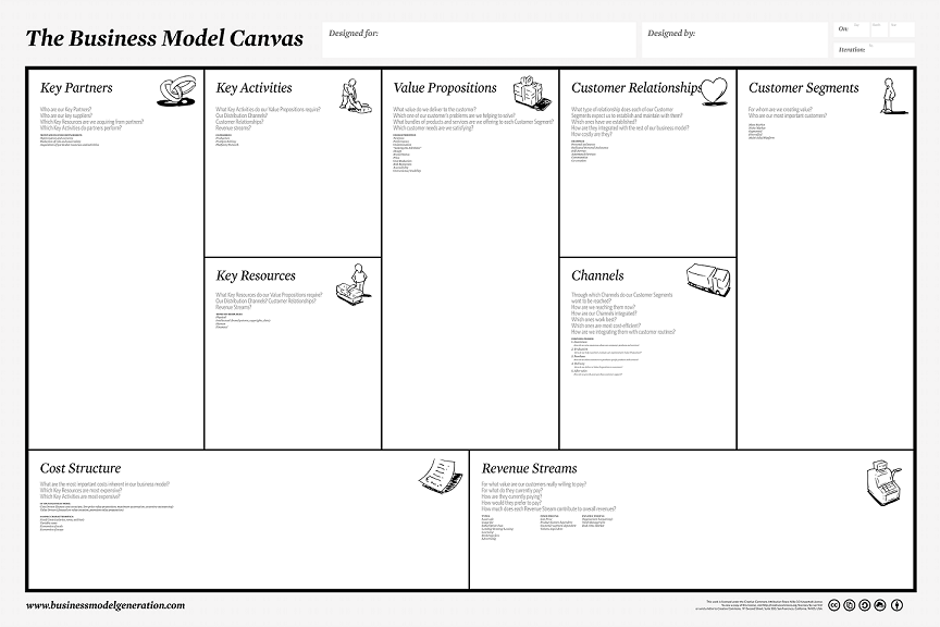 Defining Your Business Model For Dummies