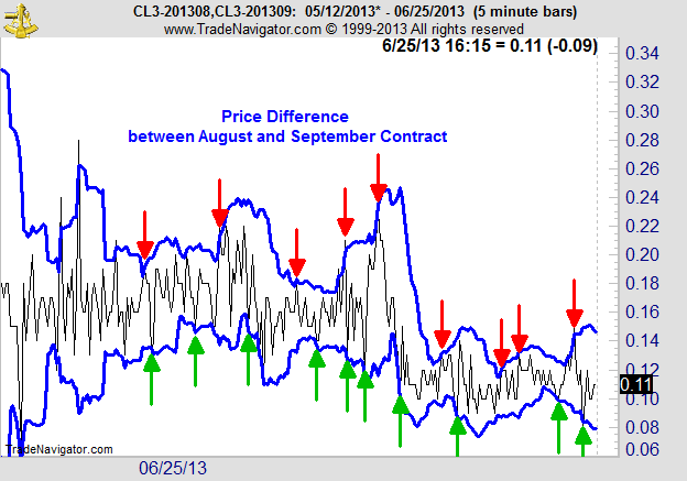 Definition and Examples of Arbitrage Trading