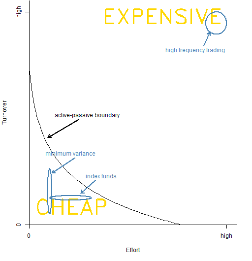 My New Passive Index ETF Portfolio