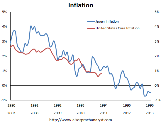 Deflation What Investors Need to Know Deflation What Investors Need to Know