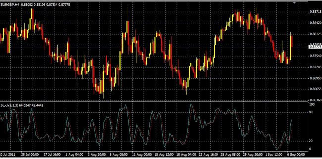 Delving into Spread Betting and CFDs The Fundamentals of Spread Betting