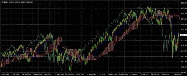 Delving into Spread Betting and CFDs The Fundamentals of Spread Betting