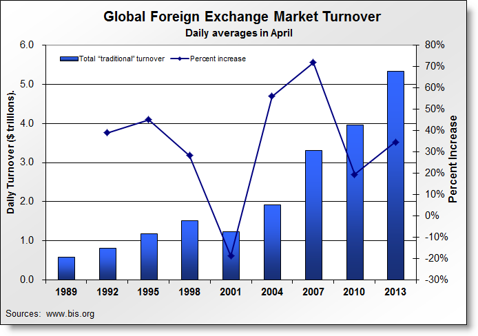 Demystifying FX What Is Foreign Exchange Market Forex Blog