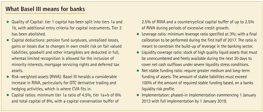 Derivatives & Corporate Credit