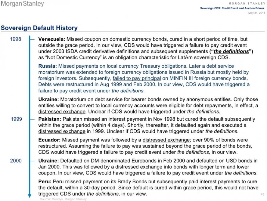 Derivatives & Corporate Credit