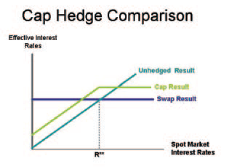 Derivatives Not Just for Hedging