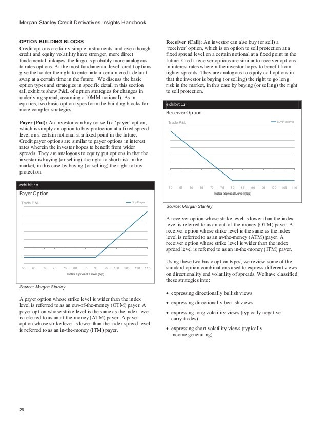 Derivatives Primer