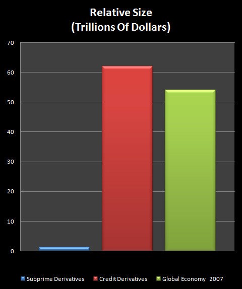 Derivatives Primer