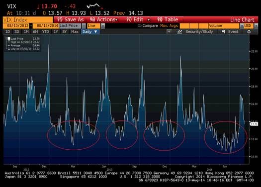 Another VIX ETF Long