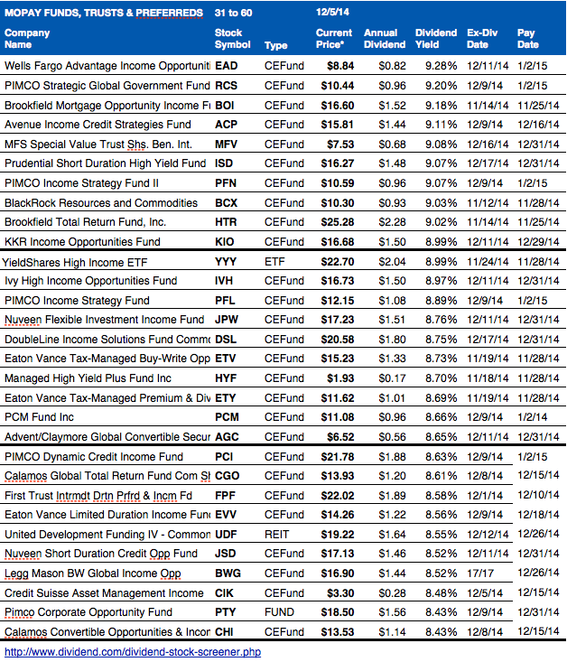 12 REITs That Pay Monthly Dividends And 1 Great One That Does Too