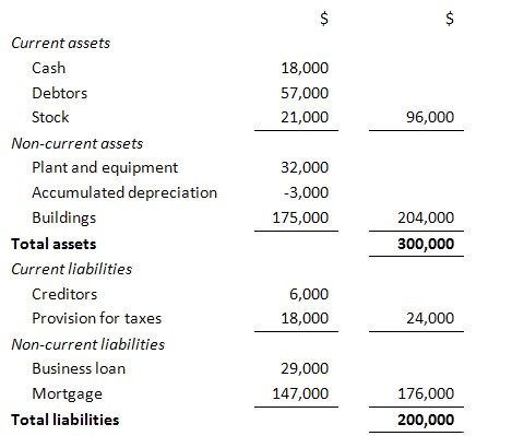 Valuation of Businesses