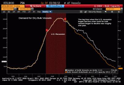 Detroit s bust could ripple back to Buffett s Berkshire Money