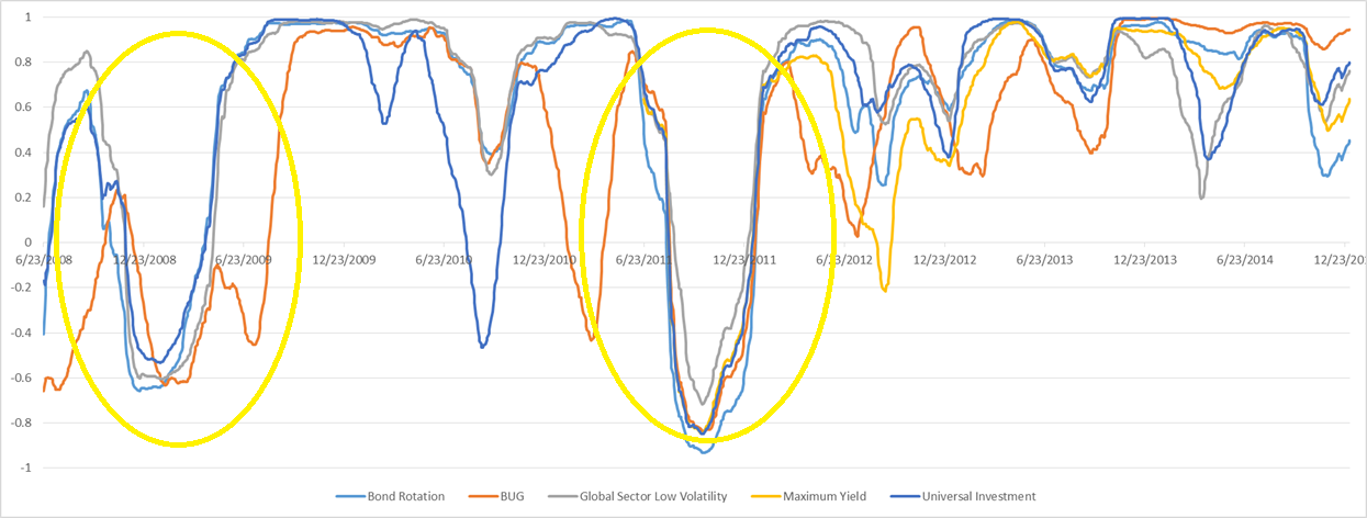 Make Portfolio Diversification a Key Investment Tool