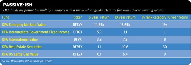 DFA Emerging Markets Value Portfolio (DFEVX)