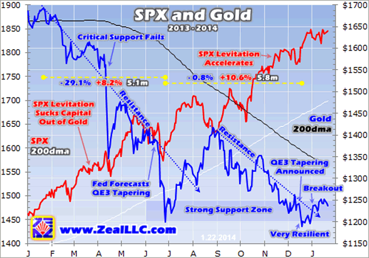 Did GLD And Other Gold ETFs Kill Gold Stocks