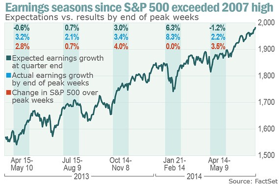 Did Warren Buffett Just Predict the Future (Again! ) (^GSPC BRKA BRKB)