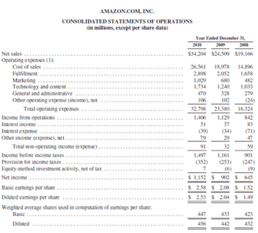 Other than using information from a financial annual report (balance sheet income statement) are