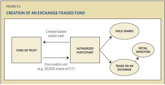 Difference Between ETF And Mutual Fund