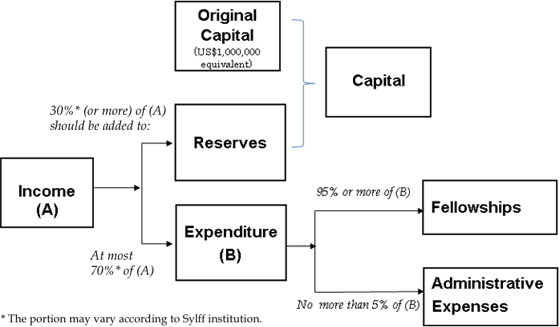 Difference between Money Market and Capital Market