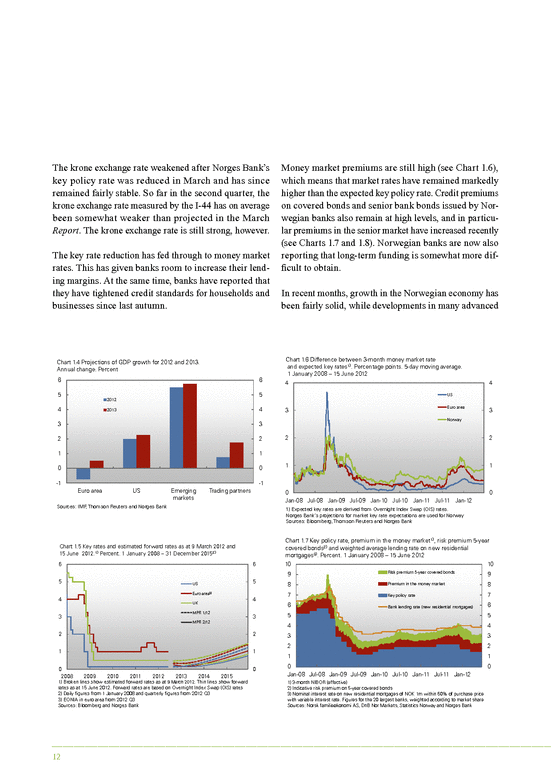 Difference Between The Money Market and The Capital Market