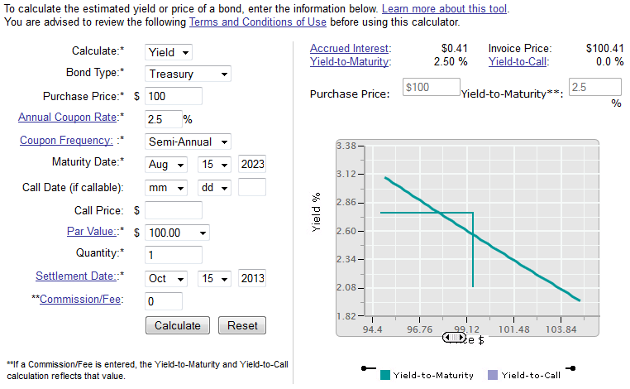 Difference Between Yield Coupon Rate