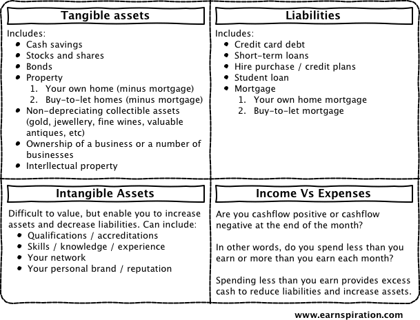 Differences Between a Tangible an Intangible Asset