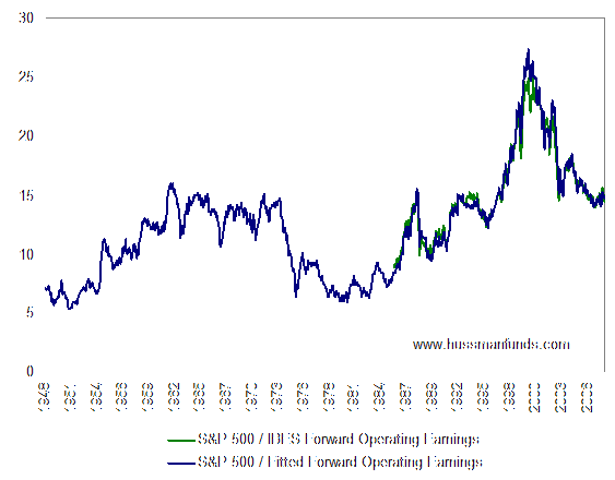 Differences Between Forward PE And Trailing PE