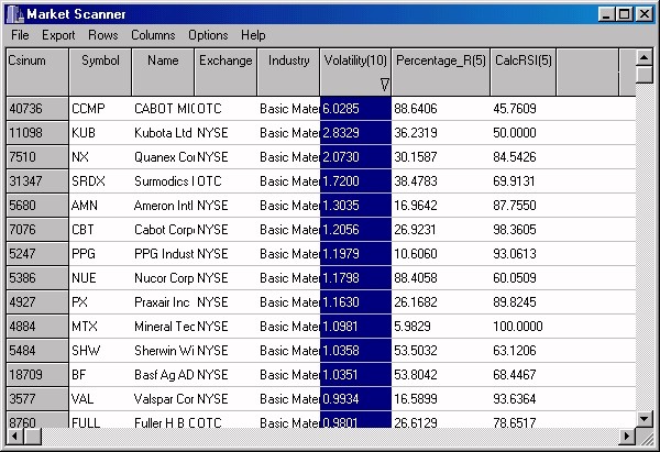 Differences Between Stocks & Stock Options by