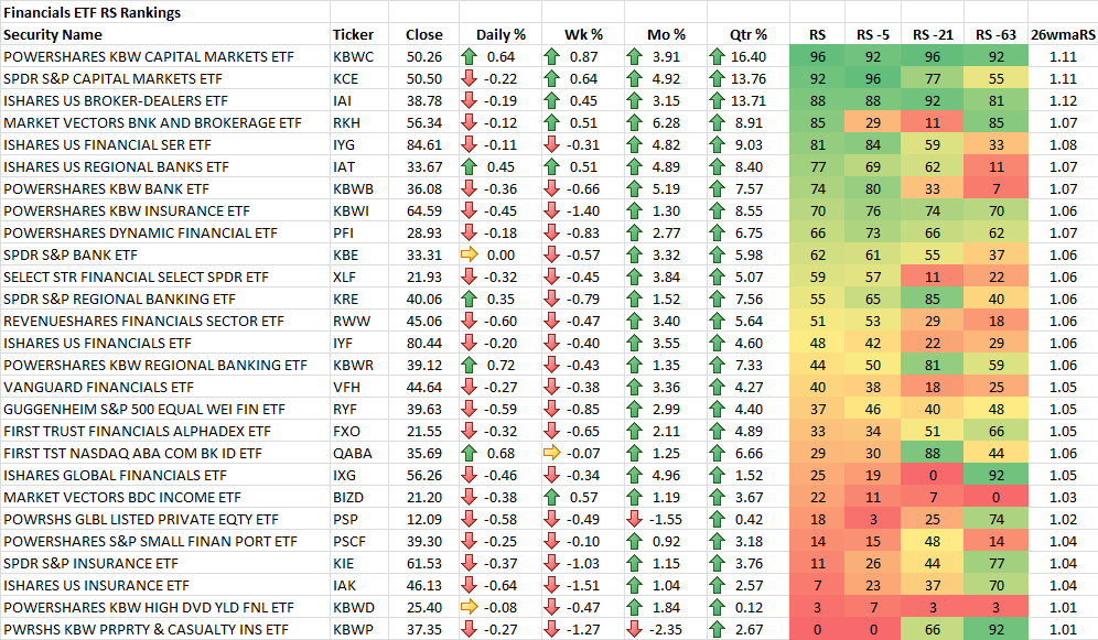 Digging Deeper Into International ETFs