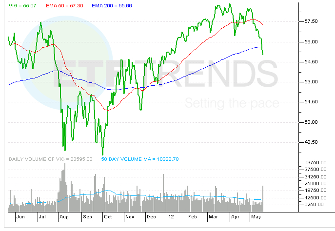 Dissecting Leveraged ETF Returns