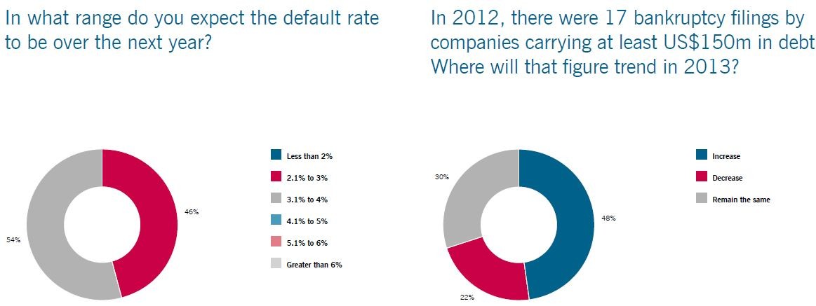 Distressed Debt_1