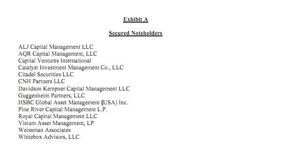 Distressed Debt An Avenue To Profit In Corporate Bankruptcy