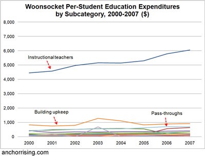 Districts trudge through tedious steps for bigtime cash school improvements