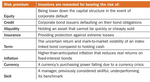 Diversification and Portfolio Risk Management Strategies