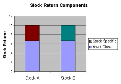 Diversification Its All About (Asset) Class Diversification Its All About (Asset) Class