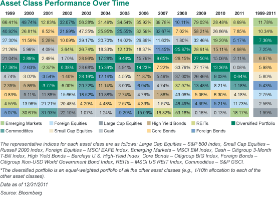 Diversification Its All About (Asset) Class Diversification Its All About (Asset) Class