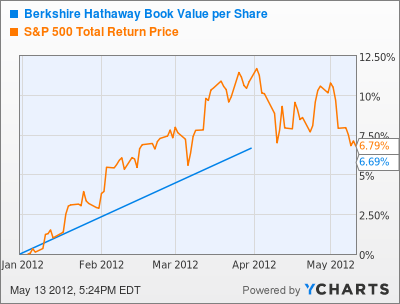 Diversified or Concentrated Portfolio Which Is Better