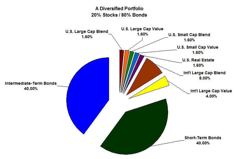 What Does a Diversified Investment Portfolio Look Like Crackerjack Greenback