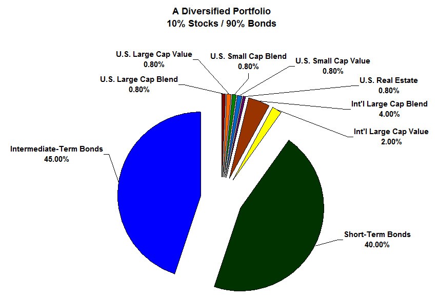 Diversify Your Investment Portfolio