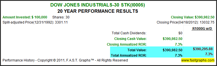 Diversifying In A Dividend Portfolio MLPs In One Basket