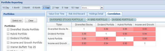 Diversifying Your Way To Added Risk