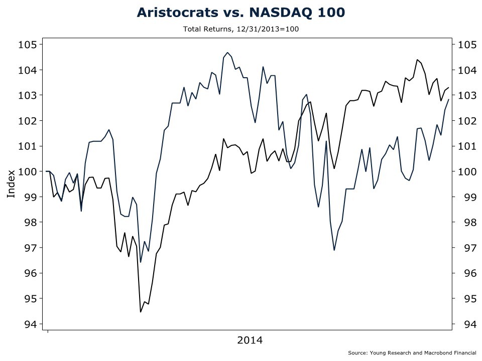 Dividend Aristocrats 12 Highest Yielding Stocks For Retirement