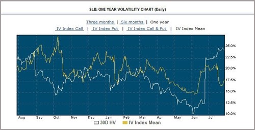 Dividend Capture Collar in Your SMSF