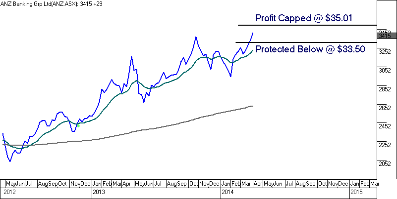 How do I use the dividend capture strategy